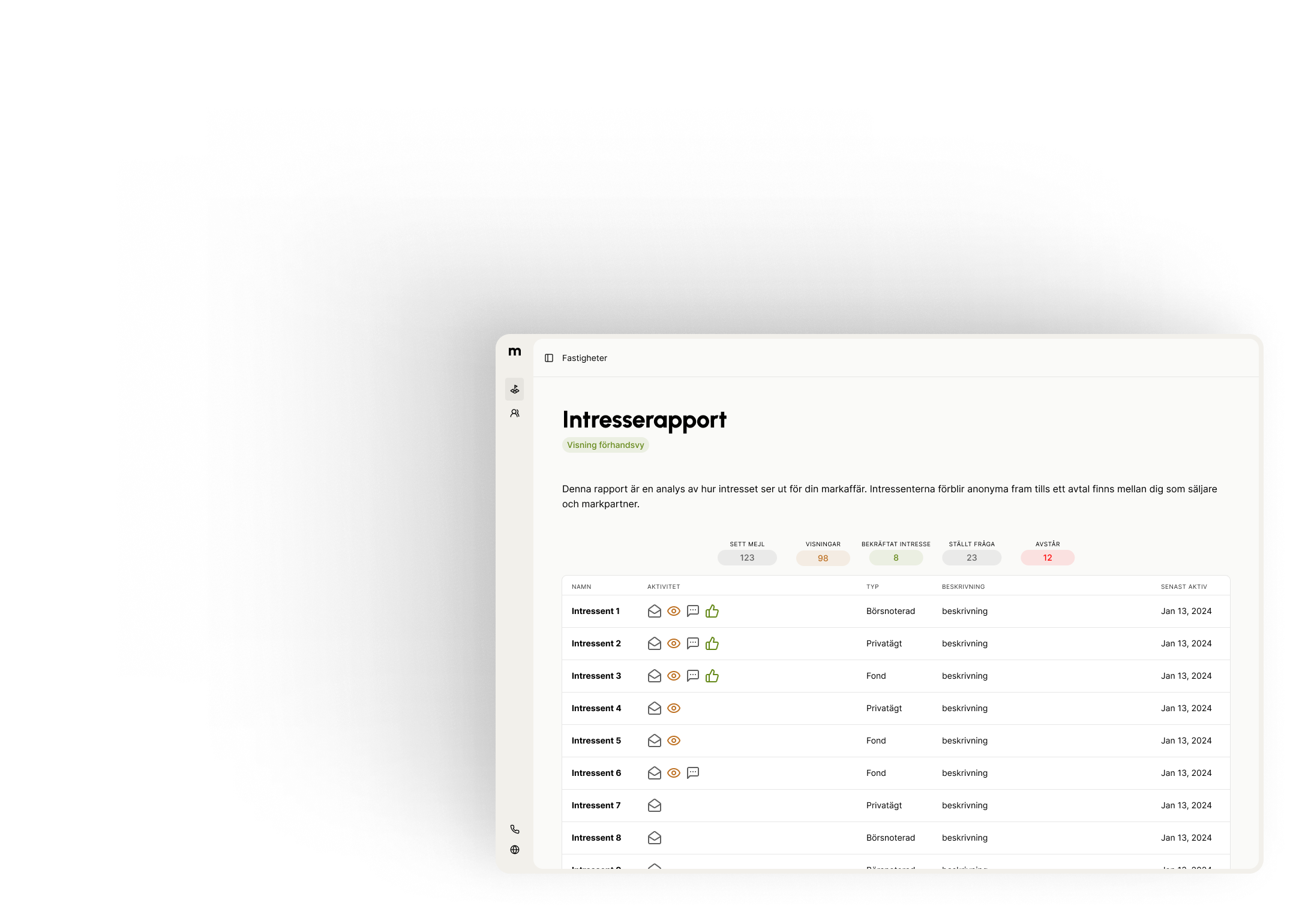 Vår investeringsstrategi